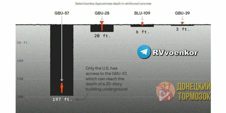 Бомба весом с танк: США могут впервые применить против Ирана самое мощное неядерное оружие